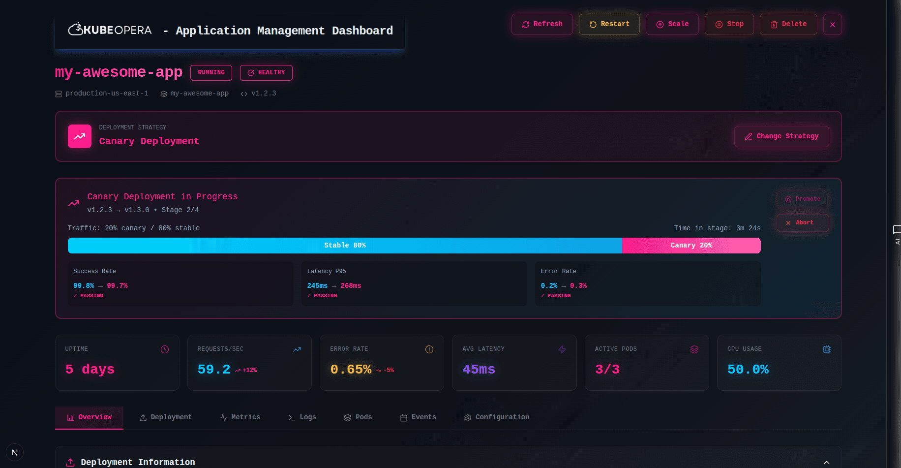 Operations timeline view