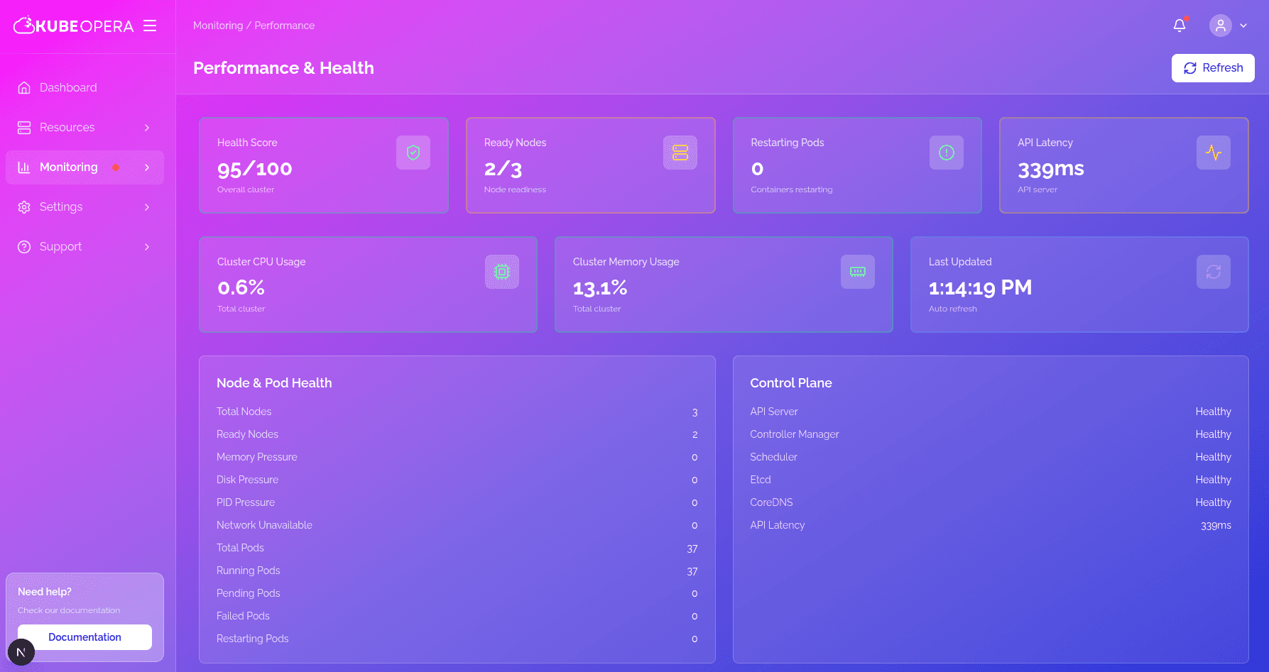 KubeOpera dashboard overview